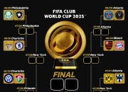 世俱杯最新形势：利物浦高居榜首，洛杉矶快船强势追赶，冠军归属成迷(2025世俱杯详细赛程表)