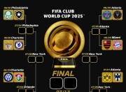 世俱杯最新形势：利物浦高居榜首，洛杉矶快船强势追赶，冠军归属成迷(2025世俱杯详细赛程表)