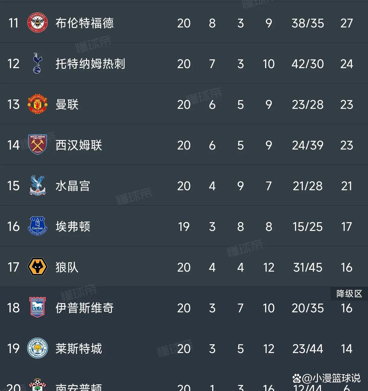 阿森纳主场不敌狼队，战绩再遭打击