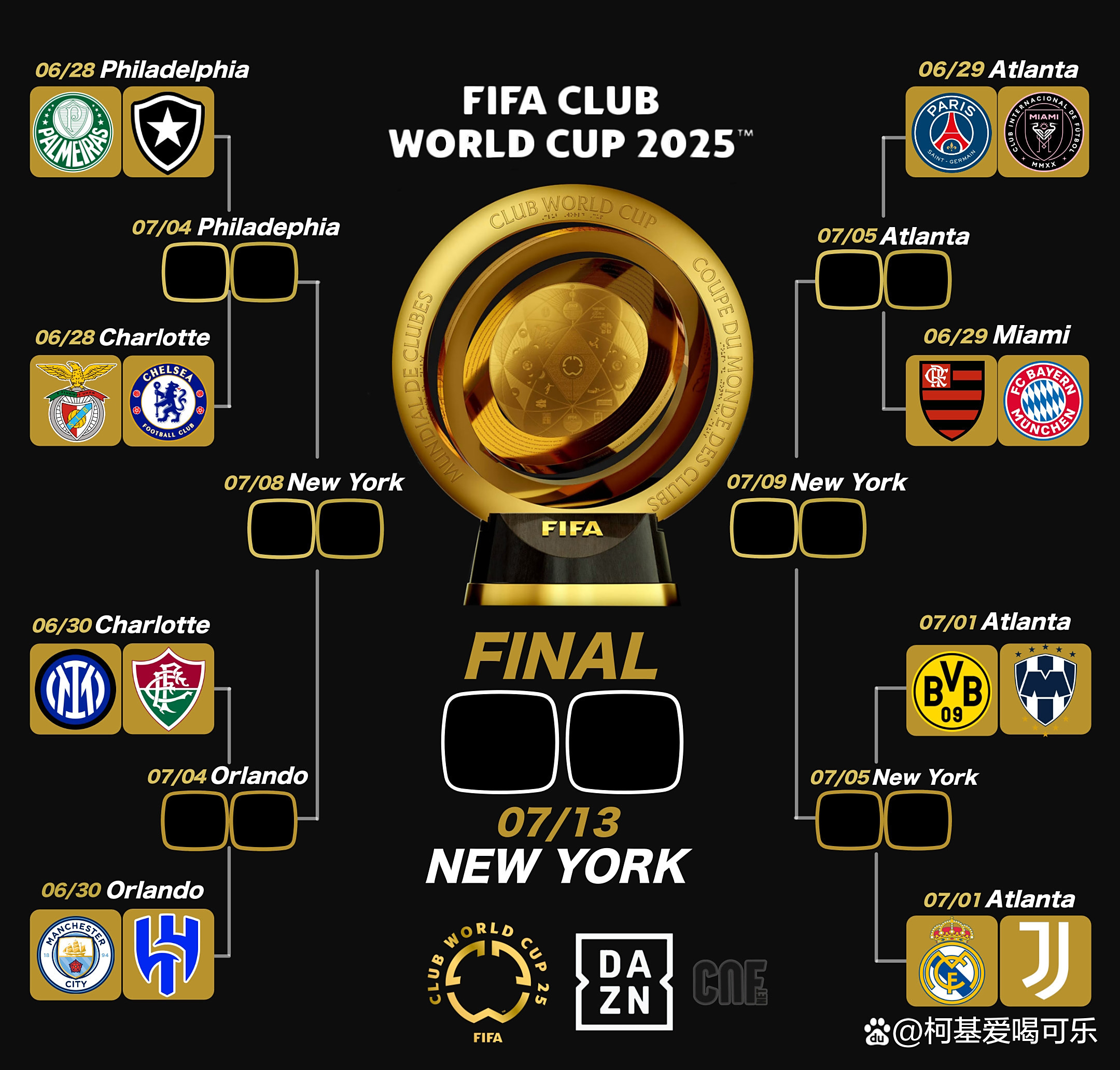 世俱杯最新形势:利物浦高居榜首,洛杉矶快船强势追赶,冠军归属成迷(2025世俱杯详细赛程表) 世俱杯最新形势:利物浦高居榜首,洛杉矶快船强势追赶,冠军归属成迷(2025世俱杯详细赛程表)